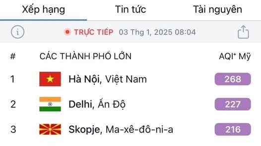 Hà Nội tiếp tục dẫn đầu thế giới về ô nhiễm không khí