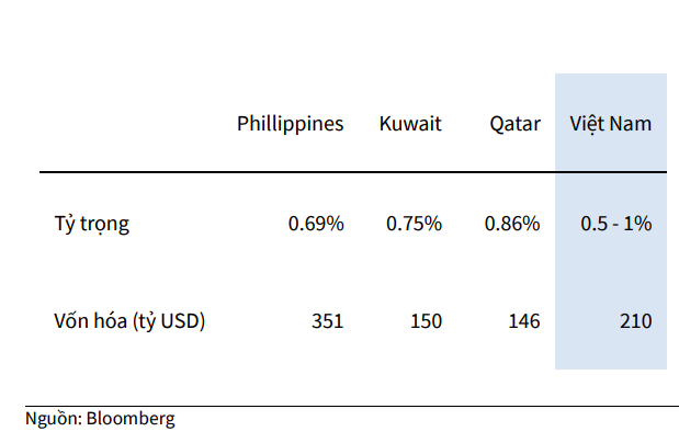 Nâng hạng thị trường chứng khoán có tác động ra sao đến dòng vốn ngoại?