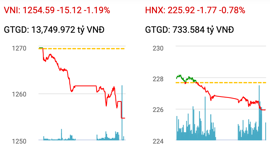 Luân chuyển dòng tiền nhịp nhàng thúc đẩy quay vòng vốn trên thị trường
