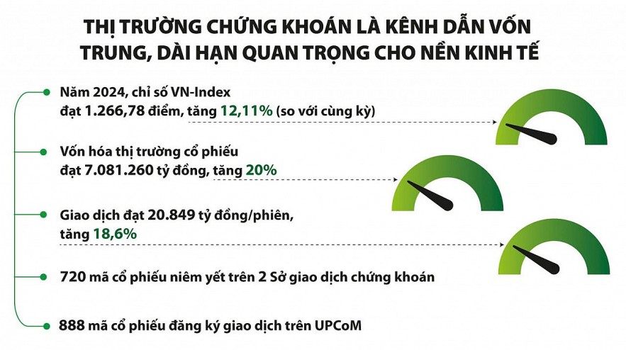 Những “bệ đỡ” cho thị trường chứng khoán bứt tốc Những “bệ đỡ” cho thị trường chứng khoán bứt tốc