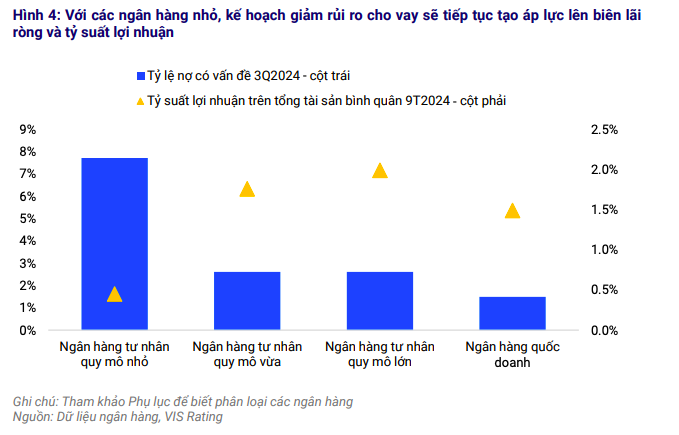 Ngân hàng duy trì ổn định rủi ro tài sản khi Thông tư 02 hết hiệu lực trong năm 2025