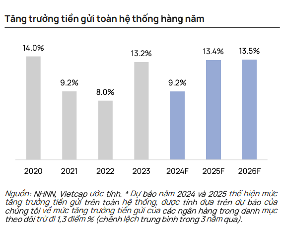 Ngân hàng duy trì ổn định rủi ro tài sản khi Thông tư 02 hết hiệu lực trong năm 2025