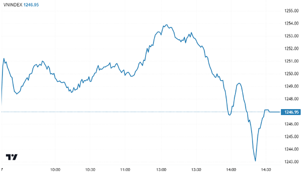 Chứng khoán ngày 7/1: VN-Index 