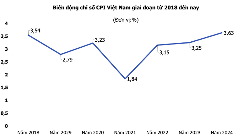 Còn nhiều yếu tố tiềm ẩn tác động đến lạm phát năm 2025 Còn nhiều yếu tố tiềm ẩn tác động đến lạm phát năm 2025