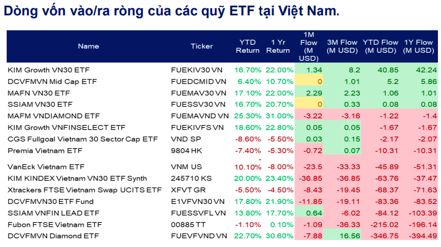 Nâng hạng thị trường chứng khoán không chỉ là bước ngoặt mà còn mở ra cơ hội lớn cho dòng vốn ngoại