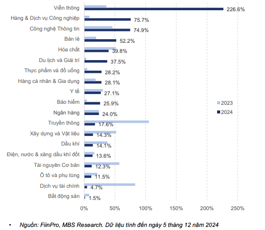 Nâng hạng thị trường chứng khoán không chỉ là bước ngoặt mà còn mở ra cơ hội lớn cho dòng vốn ngoại