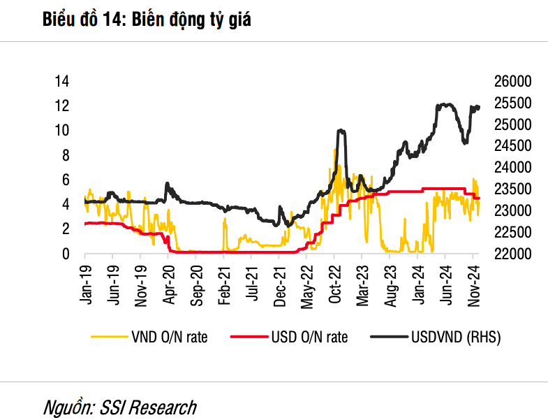 Tăng trưởng tín dụng là động lực chính thu hút sự quan tâm của nhà đầu tư với “cổ phiếu vua”