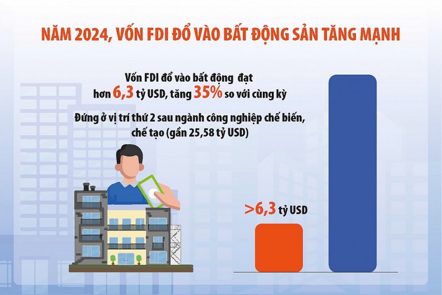 Phân khúc bất động sản nào hấp dẫn nhà đầu tư nước ngoài?