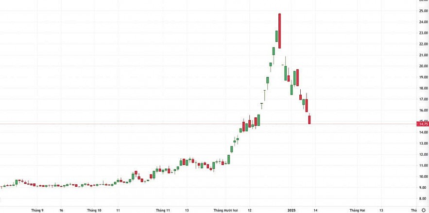 Cổ phiếu đầu cơ Cổ phiếu đầu cơ