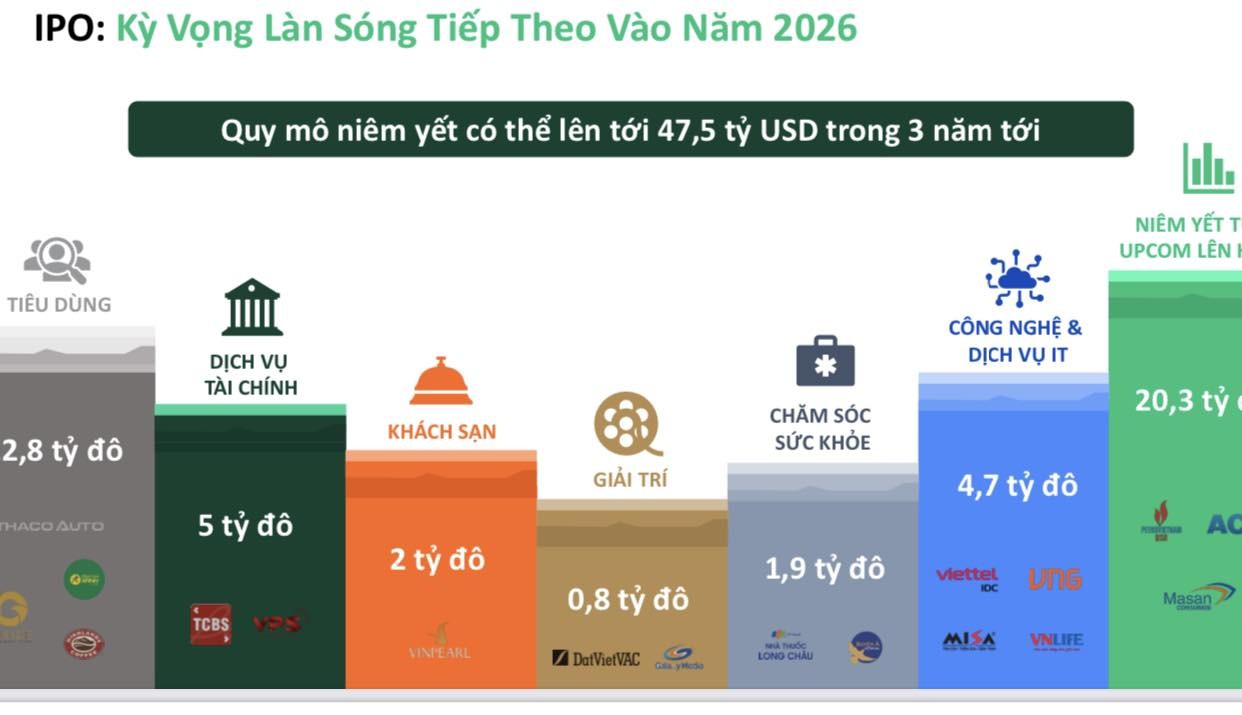 Đo sức hấp dẫn của các kênh đầu tư trong năm 2025