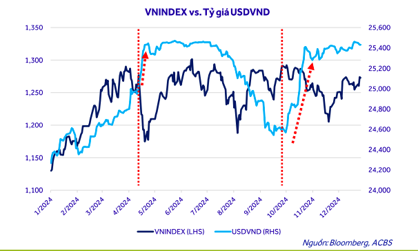 Dòng vốn ngoại được kỳ vọng quay trở lại thị trường mạnh mẽ trong nửa cuối năm 2025