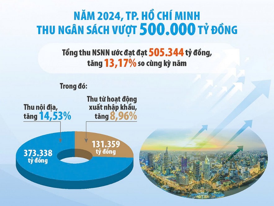 Cục Thuế TP. Hồ Chí Minh với mục tiêu ''Thu thuế  phải thu được lòng dân''