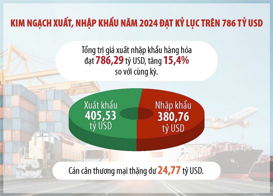 Đa dạng hoạt động xúc tiến thương mại, mở rộng thị trường xuất khẩu
