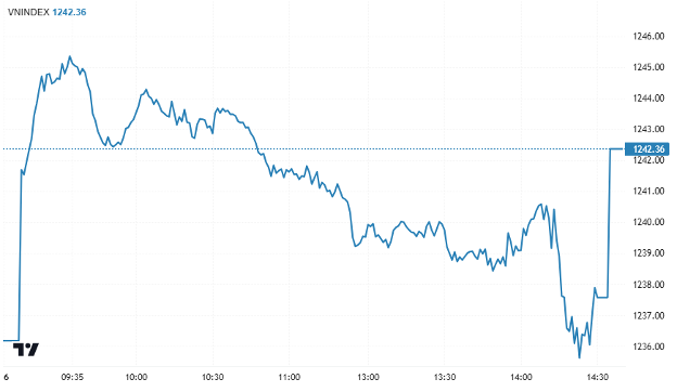 Chứng khoán ngày 15/1: Cổ phiếu chứng khoán bứt phá, VIC thỏa thuận 