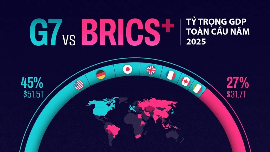 BRICS có thể trở thành một đối trọng của G7?
