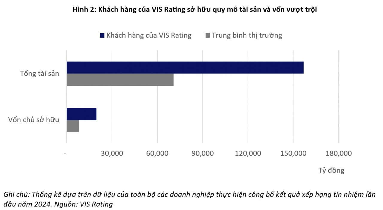 Xếp hạng tín nhiệm nội địa: Động lực thúc đẩy minh bạch thị trường trái phiếu Việt Nam