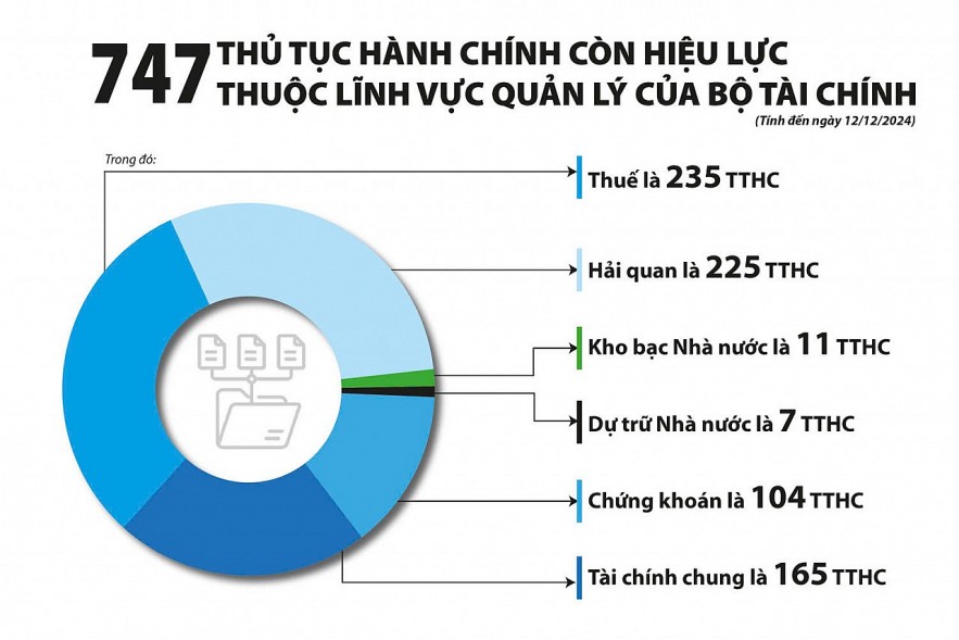Bộ Tài chính tích cực kiểm tra nội bộ để phòng chống tham nhũng, tiêu cực Tích cực kiểm tra nội bộ để phòng, chống tham nhũng, tiêu cực trong ngành Tài chính