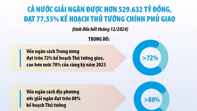 Tương lai tăng trưởng kinh tế phụ thuộc vào phát triển cơ sở hạ tầng