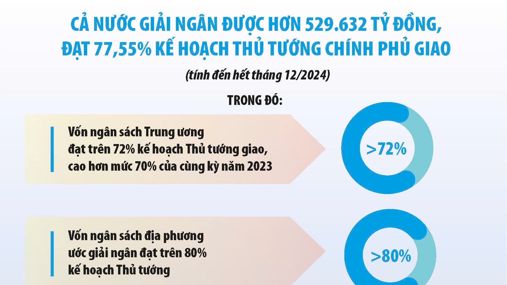 Tương lai tăng trưởng kinh tế phụ thuộc vào phát triển cơ sở hạ tầng
