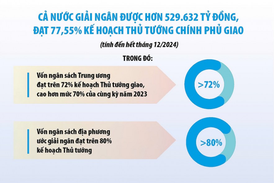 Tương lai tăng trưởng kinh tế phụ thuộc vào phát triển cơ sở hạ tầng