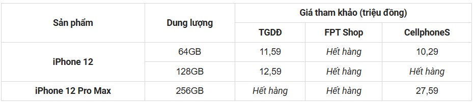 Giá iPhone 12 tháng 1/2025 chỉ còn chưa tới 50% so với khi mới ra mắt Giá iPhone 12 tháng 1/2025 chỉ còn chưa tới 50% so với khi mới ra mắt