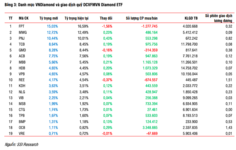 Kết quả thay đổi danh mục chỉ số VN30 và VNFIN Lead kỳ quý I/2025 ra sao?