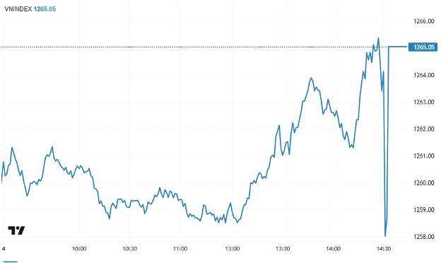 Chứng khoán ngày 24/1: VN-Index tăng điểm trong thế giằng co, khối ngoại mua ròng mạnh