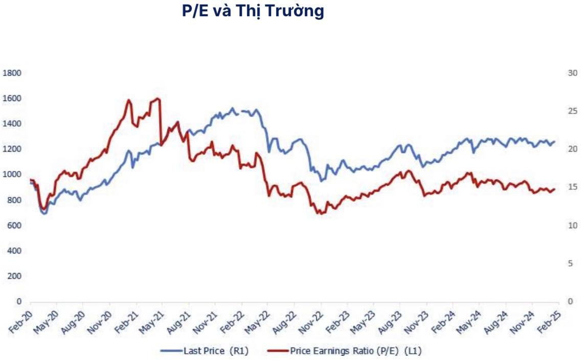 Thị trường chứng khoán tuần qua: Khối ngoại mua ròng trở lại, VN-Index tăng điểm hé mở kỳ vọng bứt phá sau Tết