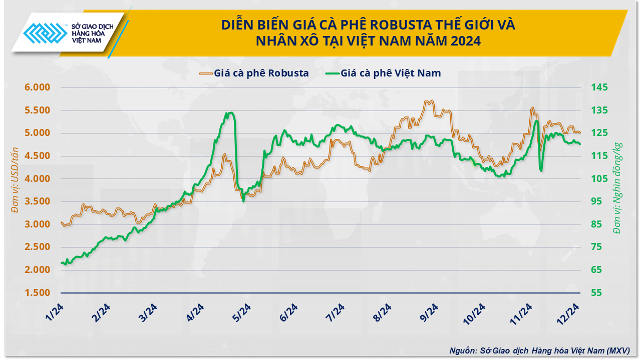 5 sự kiện nổi bật của thị trường hàng hóa thế giới năm 2024