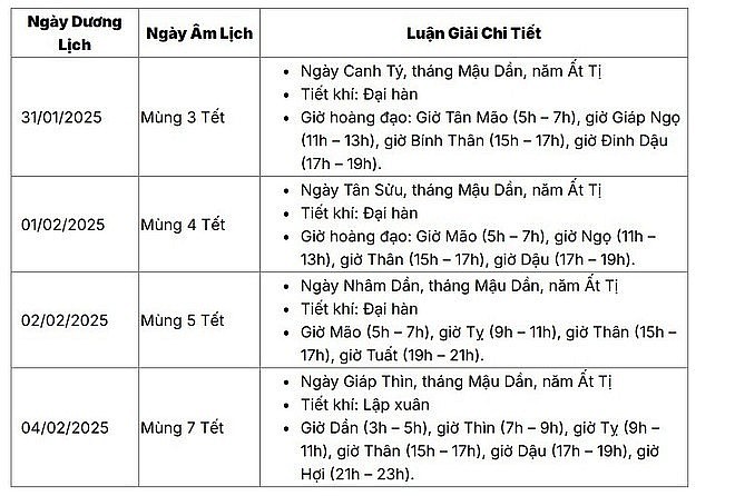 Khung giờ đẹp để hóa vàng Tết Nguyên Đán Ất Tỵ