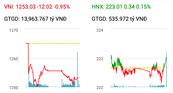 Yếu tố nào đóng vai trò then chốt cho cú hích thị trường chứng khoán năm 2025? Yếu tố nào đóng vai trò then chốt cho thị trường chứng khoán năm 2025?