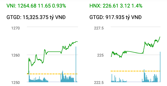 Thị trường chứng khoán Việt Nam vững bước hướng đến nâng hạng Thị trường chứng khoán Việt Nam vững bước hướng đến nâng hạng