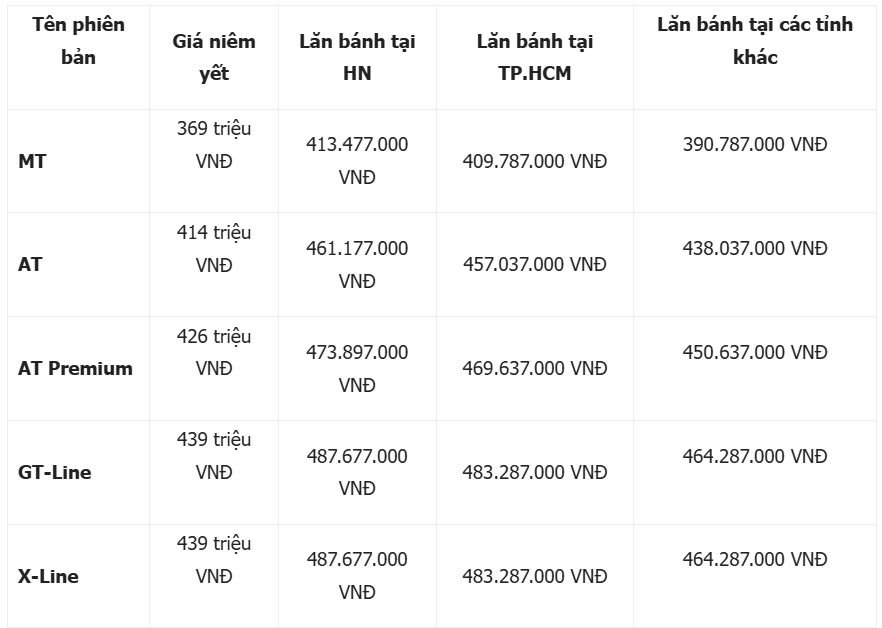 Giá lăn bánh Kia Morning tháng 2/2025 rẻ chưa từng có