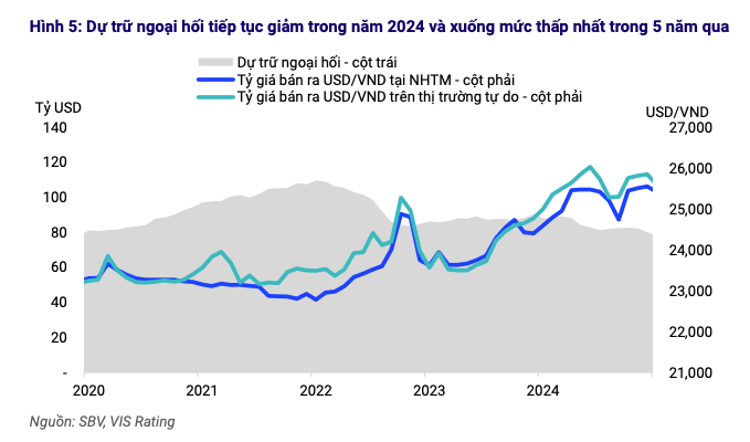Môi trường tín nhiệm được kỳ vọng cải thiện đáng kể trong năm 2025 Môi trường tín nhiệm được kỳ vọng cải thiện đáng kể trong năm 2025