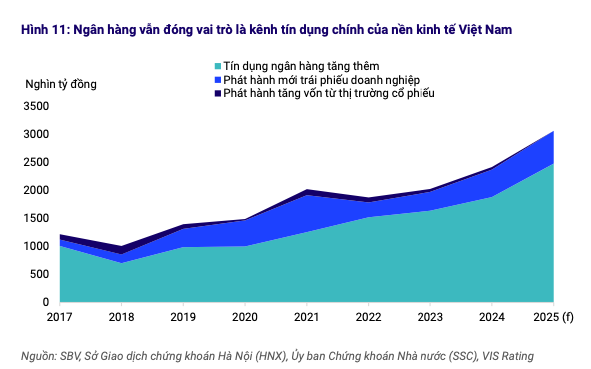 Môi trường tín nhiệm được kỳ vọng cải thiện đáng kể trong năm 2025 Môi trường tín nhiệm được kỳ vọng cải thiện đáng kể trong năm 2025