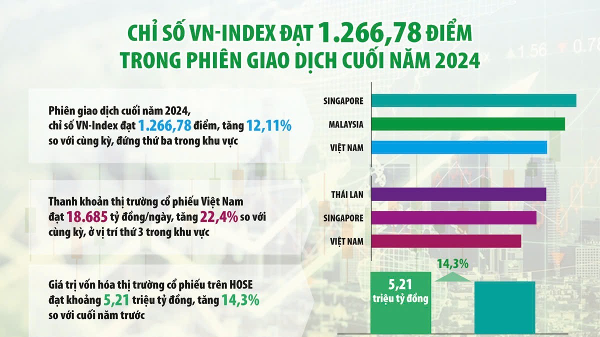 Các yếu tố nội tại sẽ thúc đẩy thị trường chứng khoán tăng trưởng