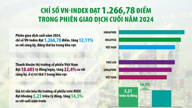 Các yếu tố nội tại sẽ thúc đẩy thị trường chứng khoán tăng trưởng