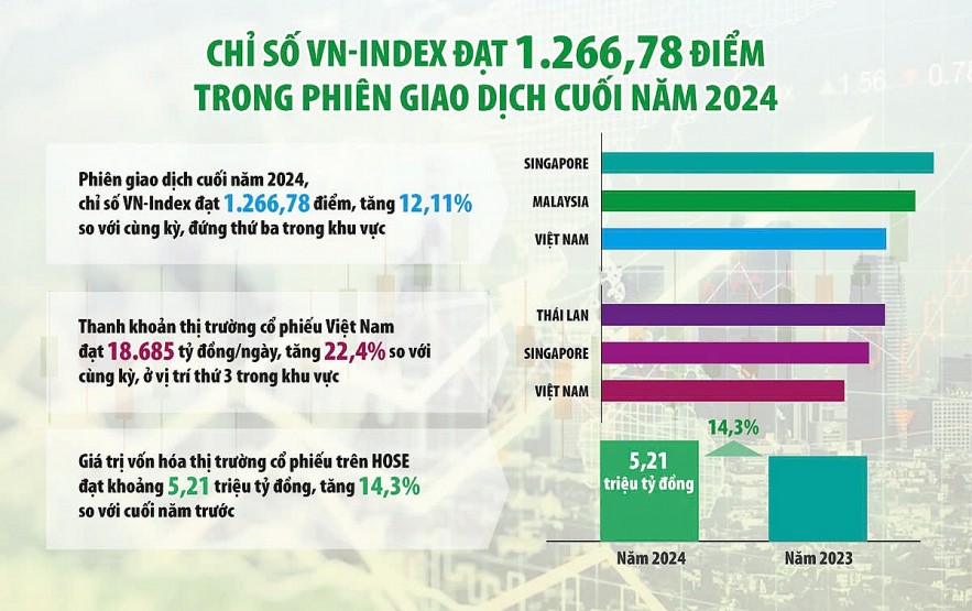 Các yếu tố nội tại sẽ thúc đẩy thị trường chứng khoán tăng trưởng