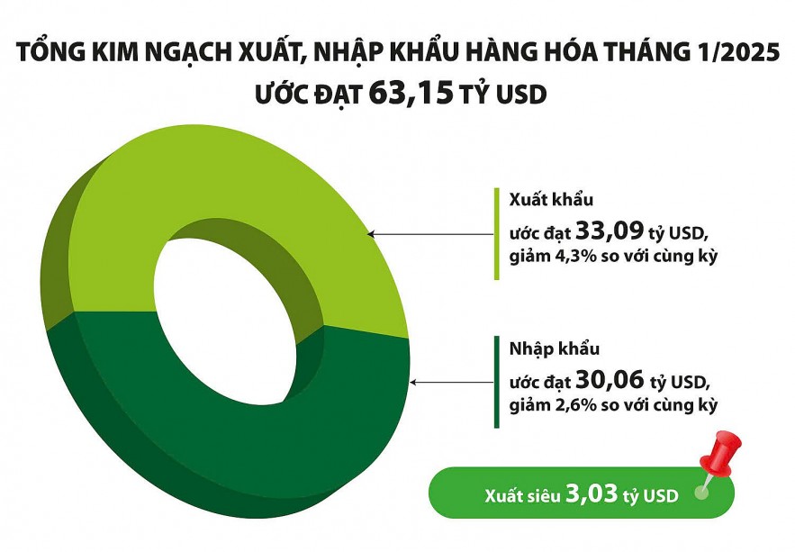 Kinh tế tháng 1 tiếp tục phục hồi mạnh mẽ
