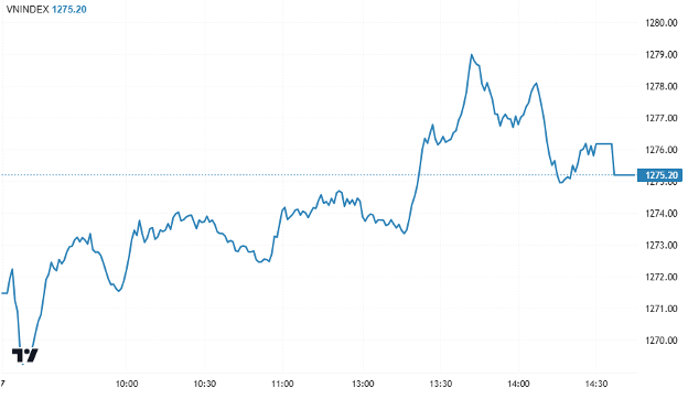 Chứng khoán ngày 7/2: Cổ phiếu ngân hàng giữ nhịp thị trường, VN-Index giằng co gần 1.275 điểm