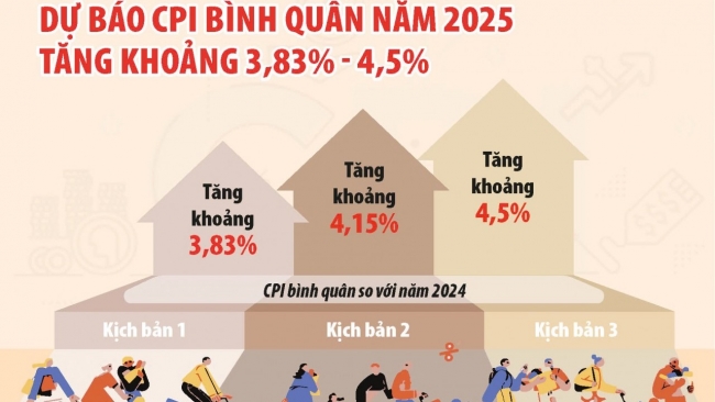 Điều hành giá thận trọng, bám sát mục tiêu kiểm soát lạm phát