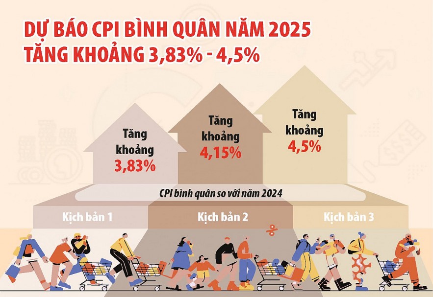Điều hành giá thận trọng, bám sát mục tiêu kiểm soát lạm phát