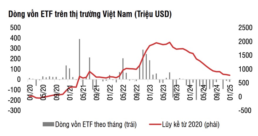 Dòng vốn đầu tư vào chứng khoán được kỳ vọng tích cực hơn