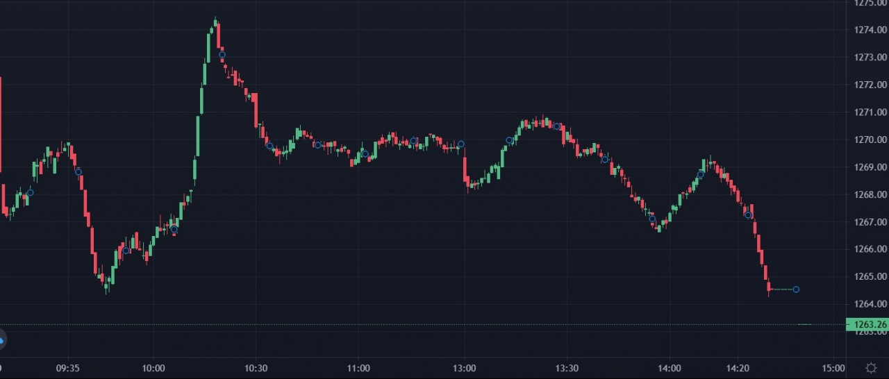 Chứng khoán ngày 10/02: Cổ phiếu thép chao đảo, VN-Index giảm gần 12 điểm