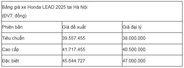 Giá xe Honda Lead mới nhất giảm mạnh sau Tết Giá xe Honda Lead mới nhất giảm mạnh sau Tết