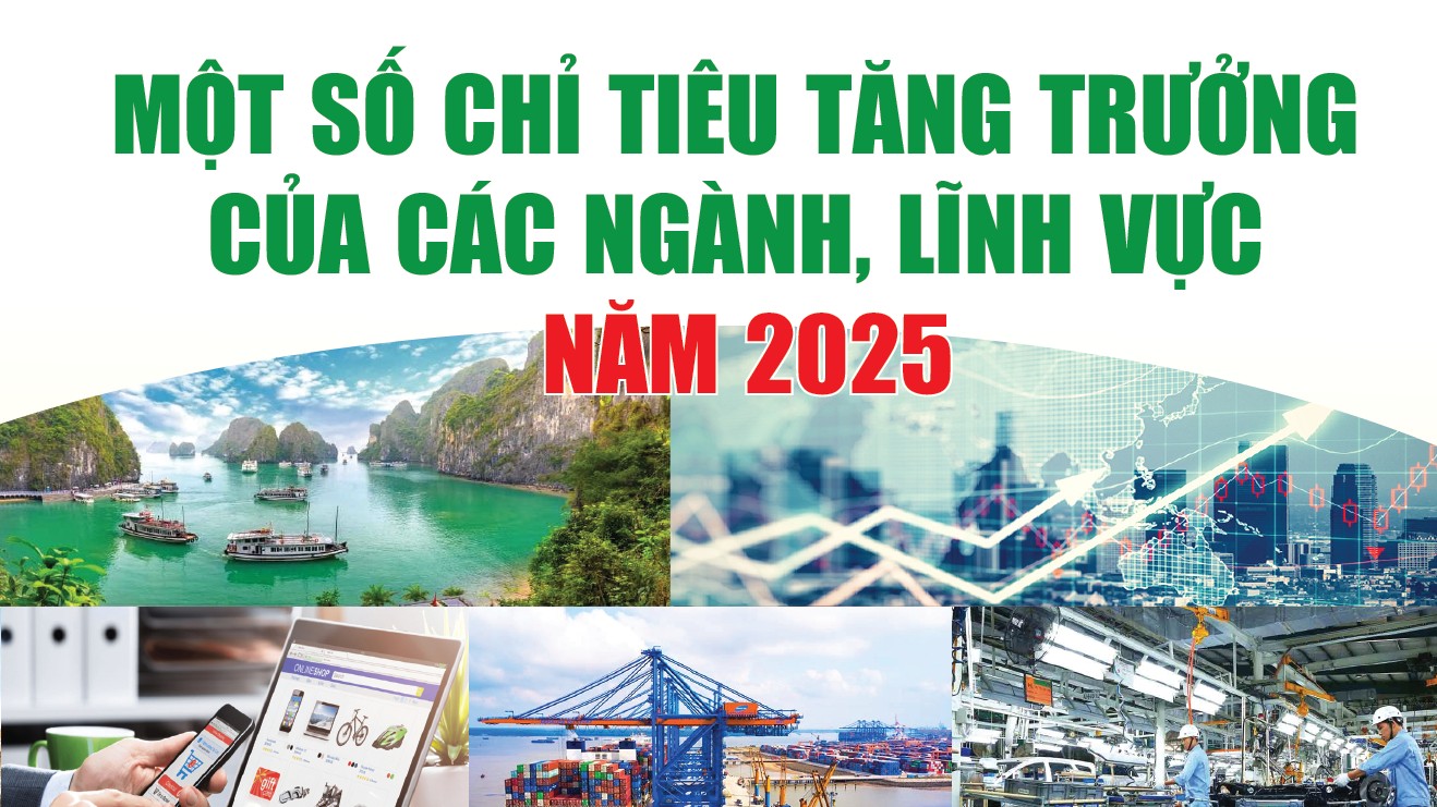 Infographics: Một số chỉ tiêu tăng trưởng của các ngành, lĩnh vực năm 2025