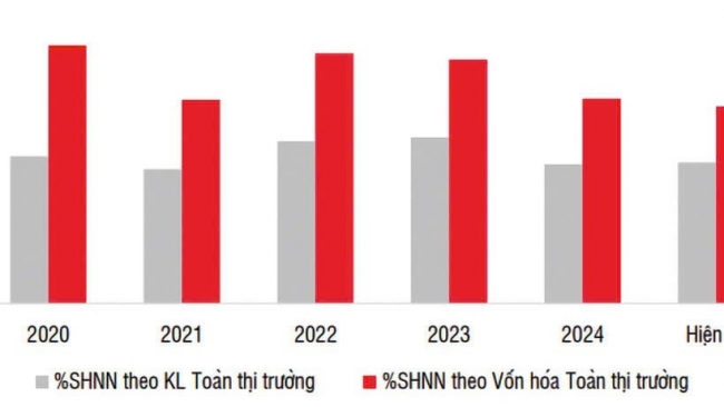 Tradewar 2.0 tới gần, những nhóm cổ phiếu đầu tiên bị ảnh hưởng