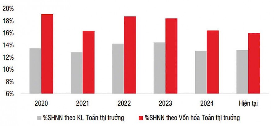 Tradewar 2.0 tới gần, những nhóm cổ phiếu đầu tiên bị ảnh hưởng Tradewar 2.0 tới gần, những nhóm cổ phiếu đầu tiên bị ảnh hưởng