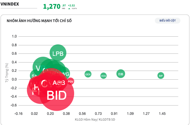 Căng thẳng thương mại Mỹ - Trung: Cổ phiếu nhóm ngành nào sẽ hưởng lợi? Căng thẳng thương mại Mỹ - Trung: Cổ phiếu nhóm ngành nào sẽ hưởng lợi?