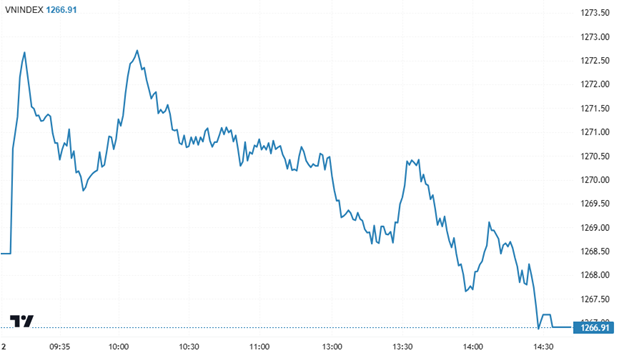 Chứng khoán ngày 12/2: Cổ phiếu ngân hàng gây áp lực, VN-Index đóng cửa dưới tham chiếu